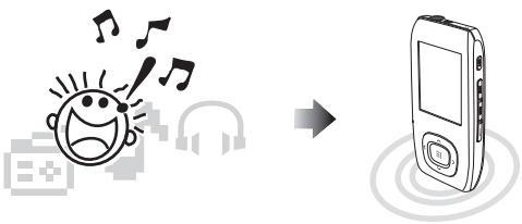 SAMSUNG T9 2GB - Pour régler la Sensibilité FM - 2