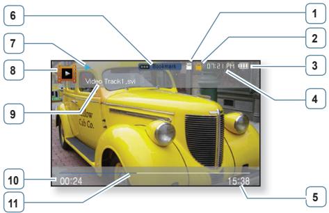 SAMSUNG YP-CP3AB - Regarder une vidéo - 5