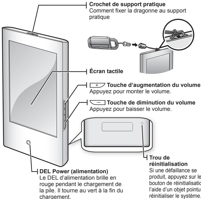 SAMSUNG YP-P2JAR - Comment utiliser le support pratique - 4