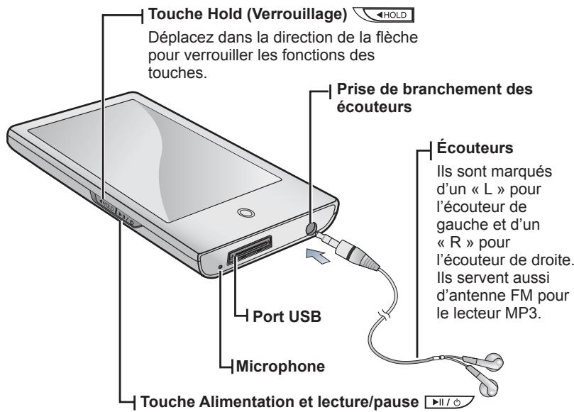 SAMSUNG YP-P2JAR - Comment utiliser le support pratique - 5