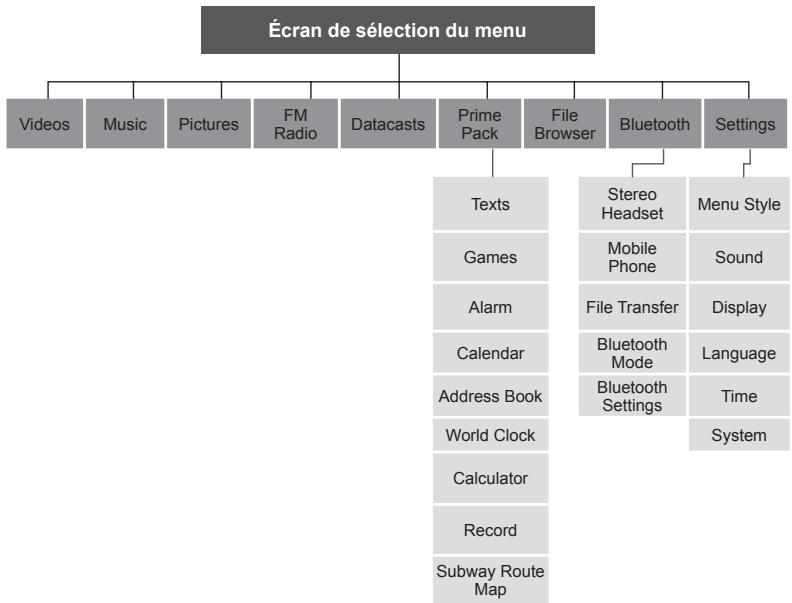 SAMSUNG YP-P2JAR - ARBRE INVERSE DU MENU - 1