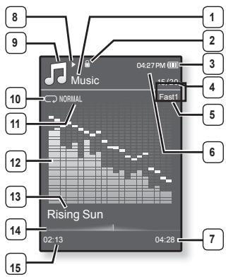 SAMSUNG YP-Q1JES - Fonctions de base - 4