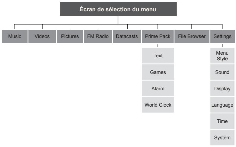 SAMSUNG YP-S3JCW - ARBRE inverse du MENU - 1