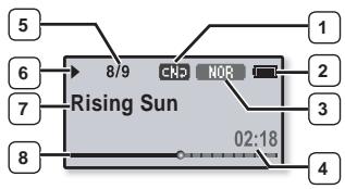 SAMSUNG YP-U4JQR - Écran - 2