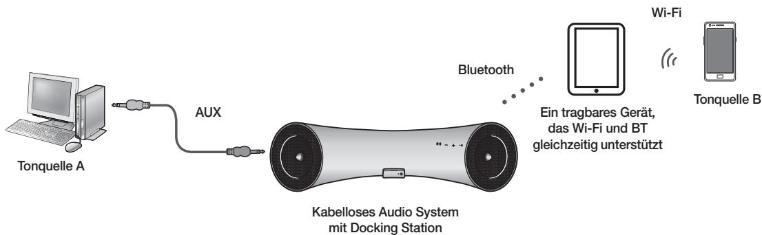 SAMSUNG DA-E550 - Das Kabellose Audio System mit Docking Station an ein Bluetooth Gerät anschließen - 2