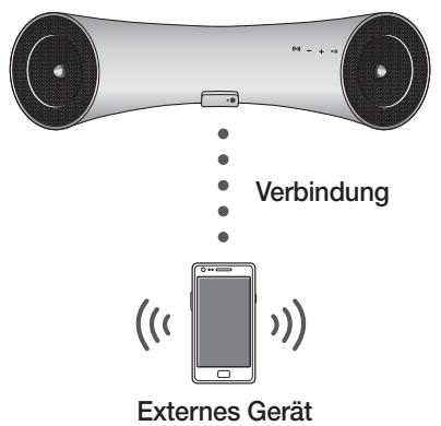 SAMSUNG DA-E550 - Das Kabellose Audio System mit Docking Station an ein Bluetooth Gerät anschließen - 1