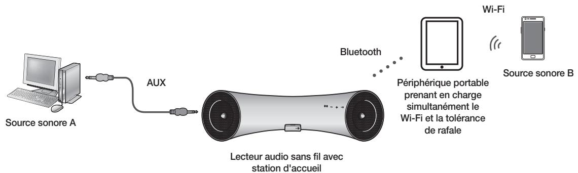 SAMSUNG DA-E550 - Brancher le lecteur audio sans fil avec station d'accueil à un pérophérique Bluetooth - 2