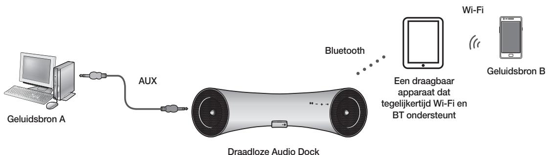 SAMSUNG DA-E550 - De Draadloze Audio Dock aansluiten op een Bluetooth-apparaat - 2