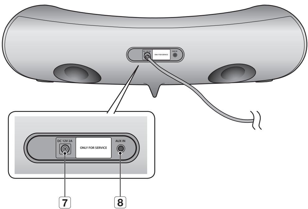 SAMSUNG DA-E550 - CE QUI EST INCLUS - 4