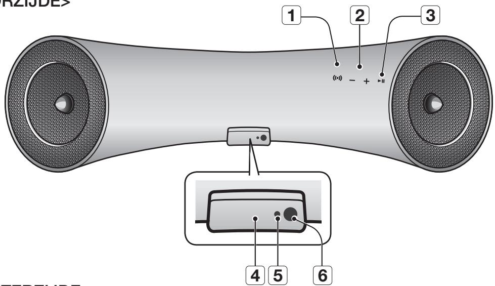 SAMSUNG DA-E550 - MEEGELEVERDE ONDERDELEN - 3