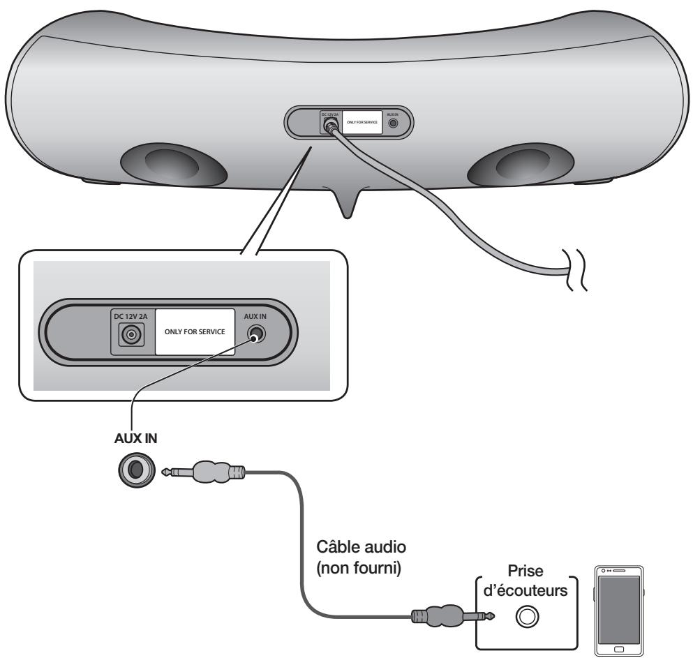 SAMSUNG DA-E550 - CONNEXION D'UN DISPOSITIF AUDIO EN UTILISANT AUX IN (ENTREE AUX) - 1
