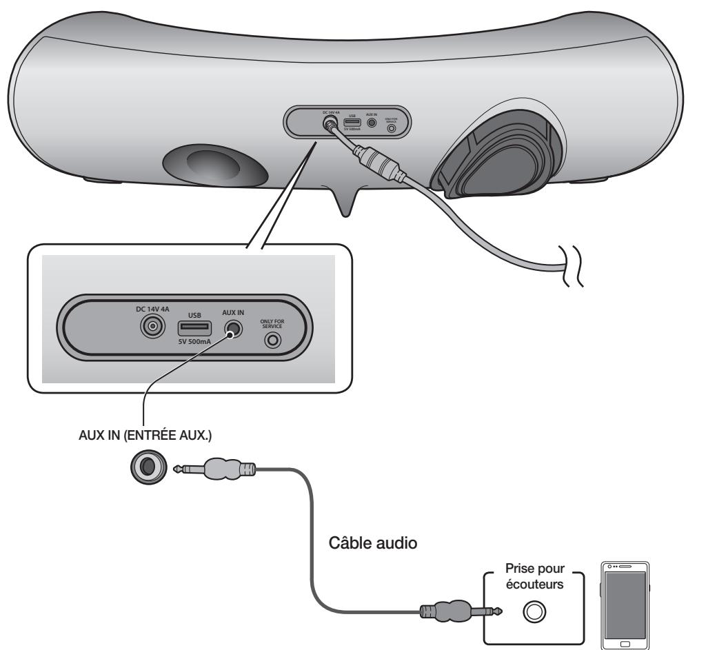 SAMSUNG DA-E650 - BRANCHEMENT D'UN APPAREIL AUDIO AU PORT AUX IN (ENTRÉE AUX.) - 1