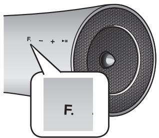 SAMSUNG DA-E650 - GRUNDFUNKTIONEN - 1