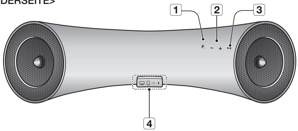 SAMSUNG DA-E650 - LIEFERUMFANG - 2
