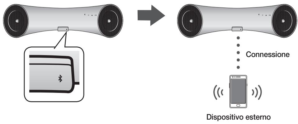 SAMSUNG DA-E650 - Per collegare ilsystema audio wireless con dock a un dispositivo Bluetooth - 1