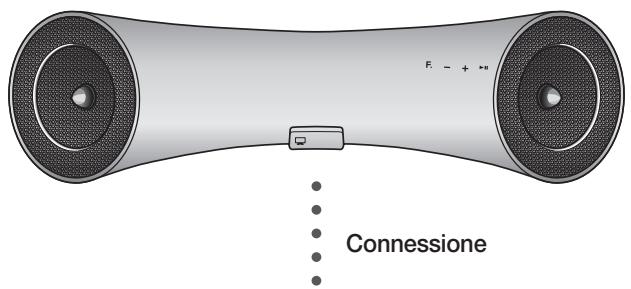 SAMSUNG DA-E650 - Per collegare l'audio wireless con dock a un tevisore Samsung 2012 compatibile Bluetooth (Sound Share) - 1