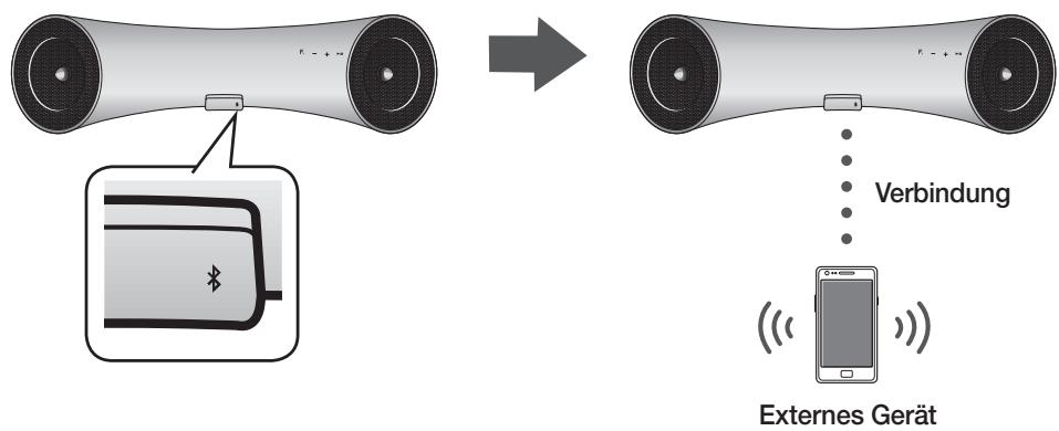 SAMSUNG DA-E650 - Das Kabellose Audio System mit Docking Station an ein Bluetooth Gerät anschließen - 1