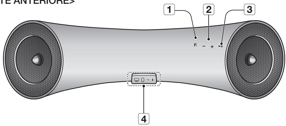 SAMSUNG DA-E650 - PANNELLO ANTERIORE/POSTERIORE - 1