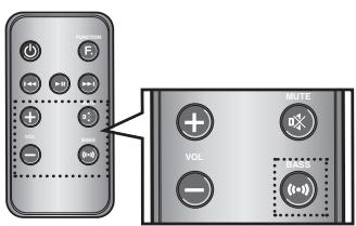 SAMSUNG DA-E650 - Disattivazione dell'audio - 1