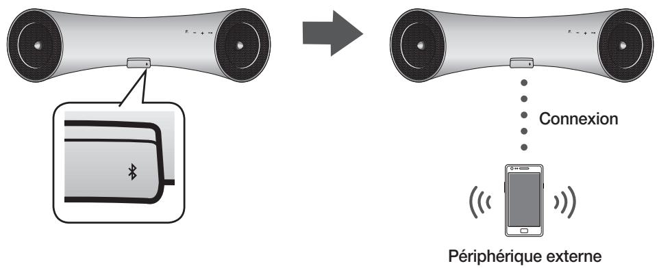 SAMSUNG DA-E650 - Brancher le lecteur audio sans fil avec station d'accueil à un péripérisque Bluetooth - 1