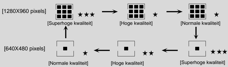SAMSUNG DIGIMAX130 - De kwaliteit en de opnameresolutie selecteren - 1