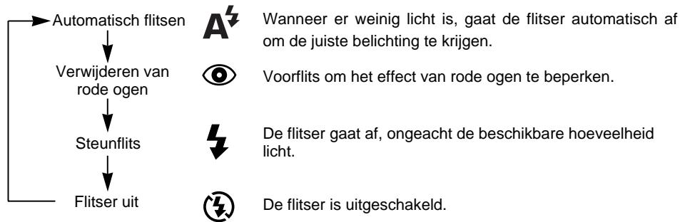 SAMSUNG DIGIMAX130 - De flitsmodus selecteren - 1