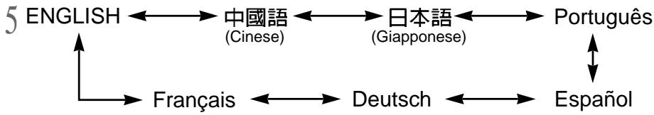 SAMSUNG DIGIMAX130 - LANGUAGE - 2