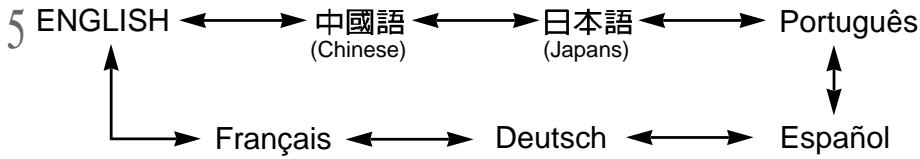 SAMSUNG DIGIMAX130 - LANGUAGE - 2