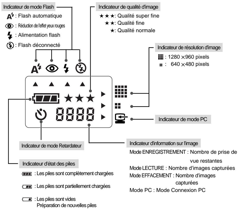 SAMSUNG DIGIMAX130 - Indicateur d'affichage LCD - 1