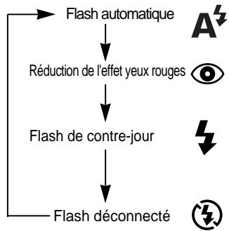 SAMSUNG DIGIMAX130 - Selectionner le mode Flash - 1