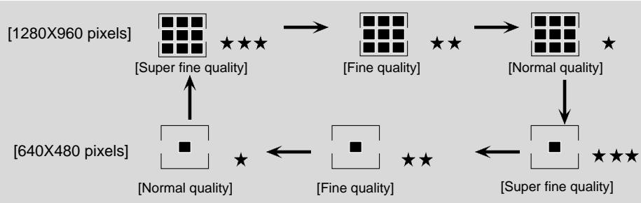 SAMSUNG DIGIMAX130 - Select the quality and the resolution mode - 1