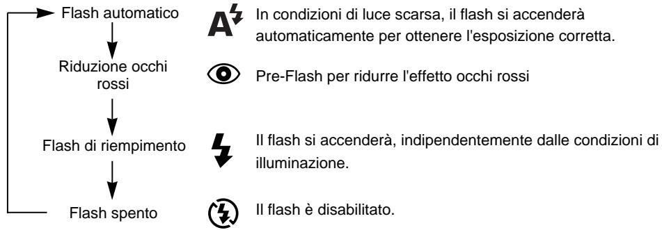 SAMSUNG DIGIMAX130 - Selezione della modalità Flash - 1