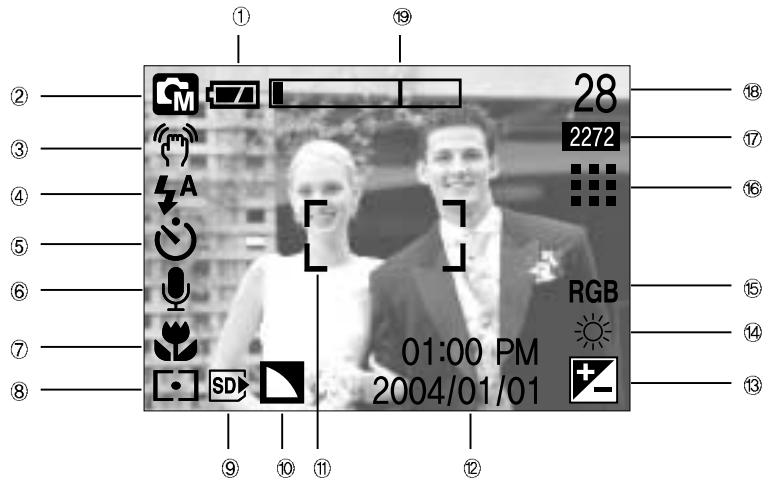 SAMSUNG DIGIMAX4100 - Indicateur de l'écran LCD - 1