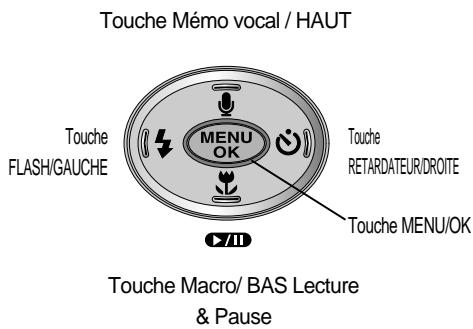 SAMSUNG DIGIMAX4100 - Touché / 5 fonctions - 2