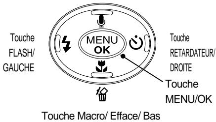 SAMSUNG DIGIMAXU-CA 401 - Bas / Touche 5 fonctions - 2