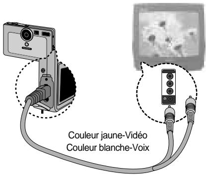 SAMSUNG DIGIMAXU-CA 401 - Sélection d'un type de sortie video - 2