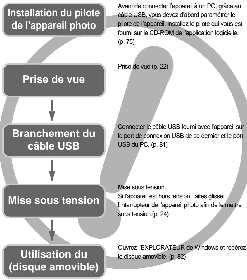 SAMSUNG DIGIMAXU-CA 401 - 1