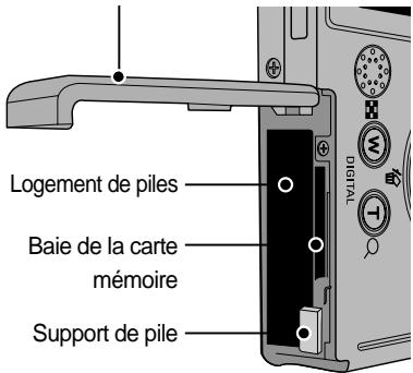 SAMSUNG DIGIMAXU-CA 401 - Bas / Touche 5 fonctions - 1