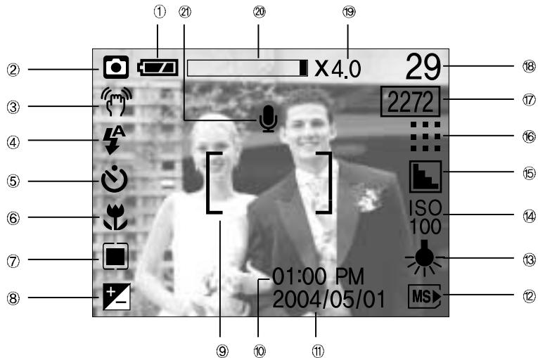 SAMSUNG DIGIMAXU-CA 401 - Indicateur de l'écran LCD - 1