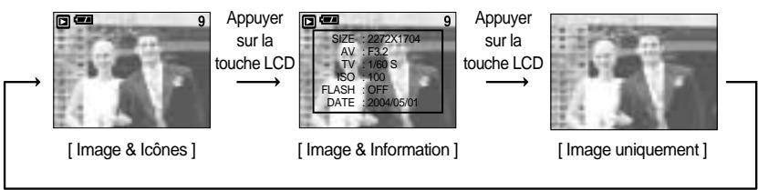 SAMSUNG DIGIMAXU-CA 401 - Bouton LCD - 2