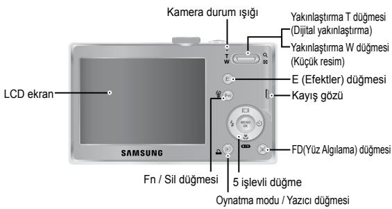 SAMSUNG EC-L201 - Özelliklerin tanimi / Kameranın icerişi - 2