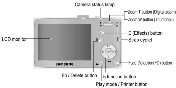 SAMSUNG EC-L201 - Identification of features / Contents of camera - 2