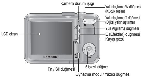 SAMSUNG KENOX S1060 - Özelliklerin tanimi / Kameranın icerişi - 2