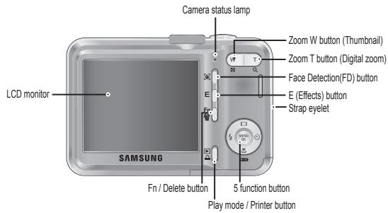 SAMSUNG KENOX S1060 - Identification of features / Contents of camera - 2