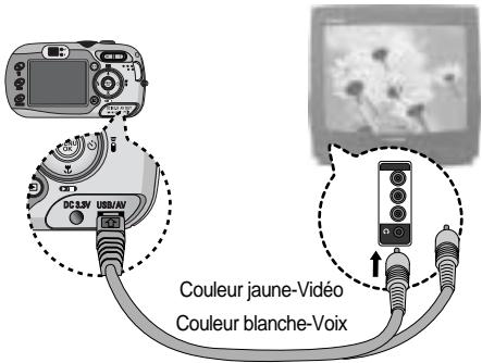 SAMSUNG KENOX V10 - Sélection d'un type de sortie vidéo - 2