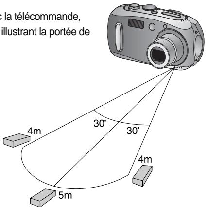 SAMSUNG KENOX V10 - Touche FLASH ( )/ GAUCHE - 2