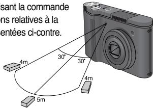 SAMSUNG NV10 - Retardateur / Commande à distance - 3