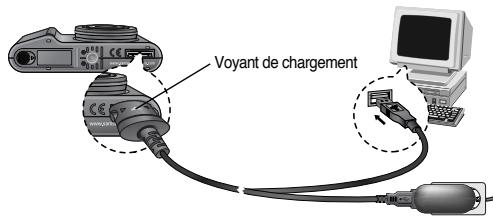 SAMSUNG NV10 - Connexion à une Source d'Alimentation - 2
