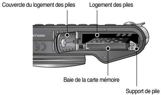 SAMSUNG NV10 - Bas - 1