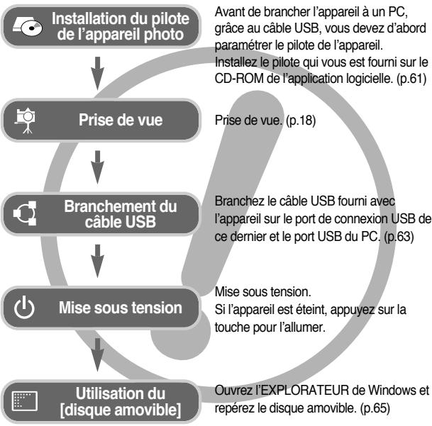 SAMSUNG NV10 - Instructions - 1